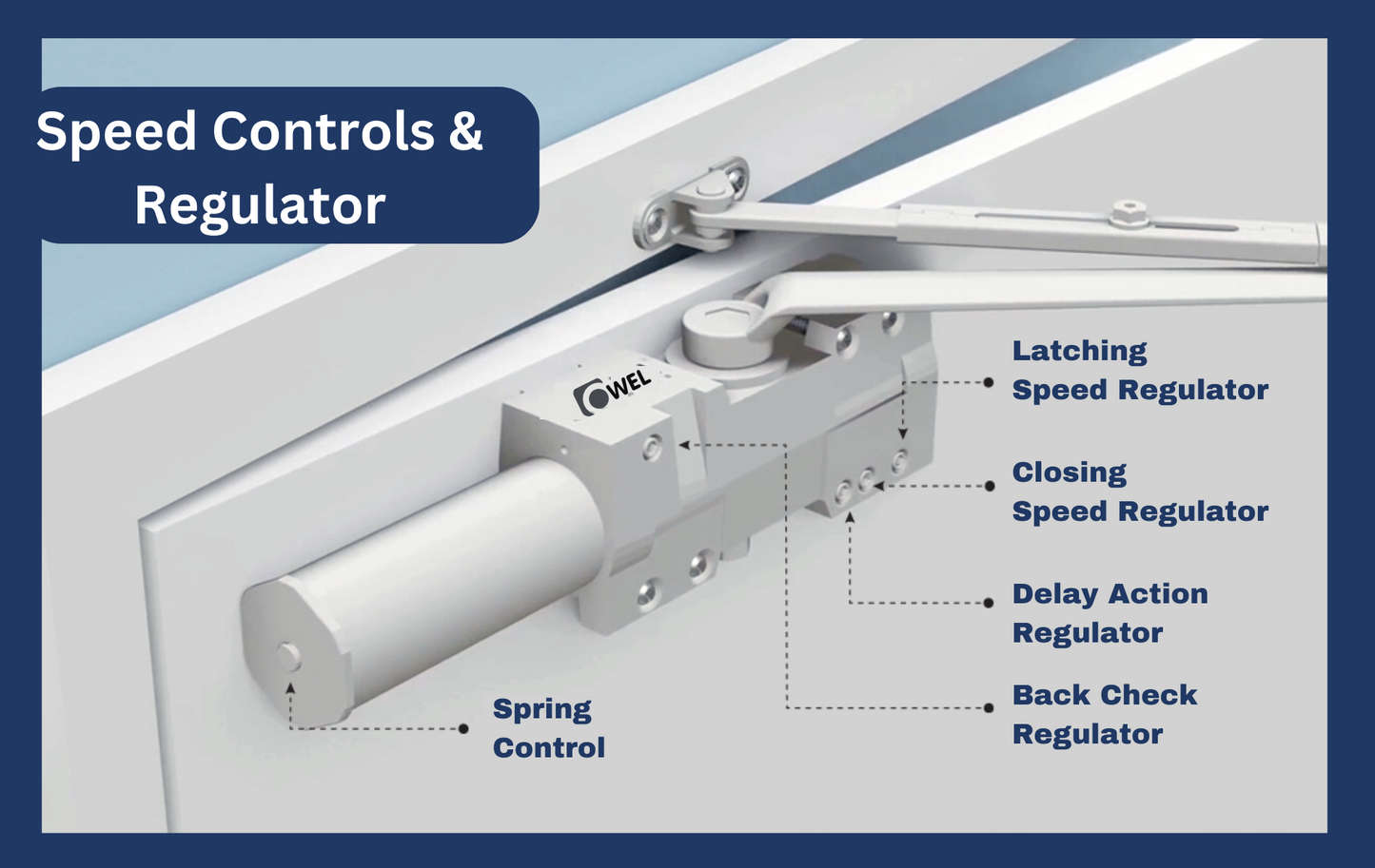 Extra Heavy Duty/UL Listed Commercial Automatic Door Closer, Cast Iron Body & Forged Steel Arm with Adjustable Speed, ANSI Certification and 3hours fire ratings