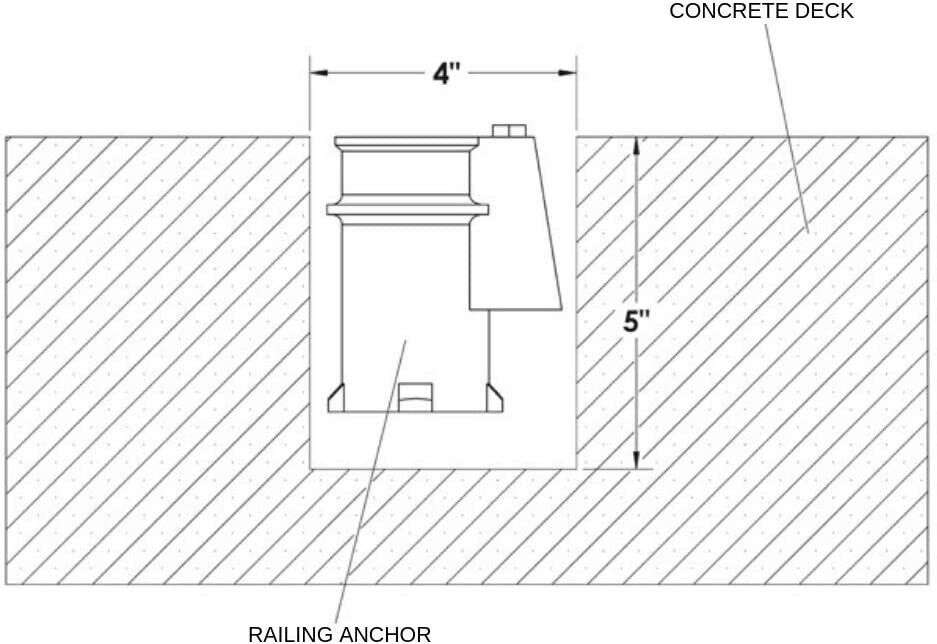 AXE Anchor & Escutcheon Pool Rail Set, 4-Inch Anchor for 1.90-Inch Outer Diameter